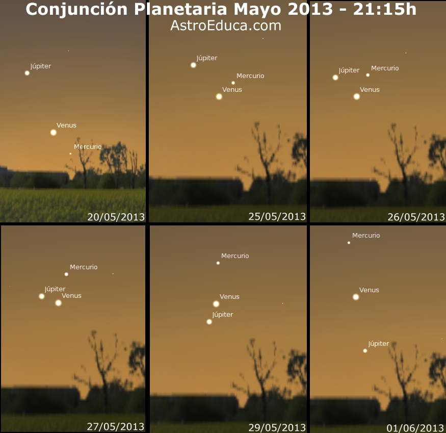 Conjunción Planetaria Mayo 2013