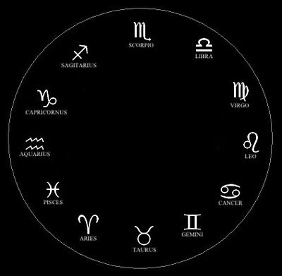 Venus-y-el-zodiaco